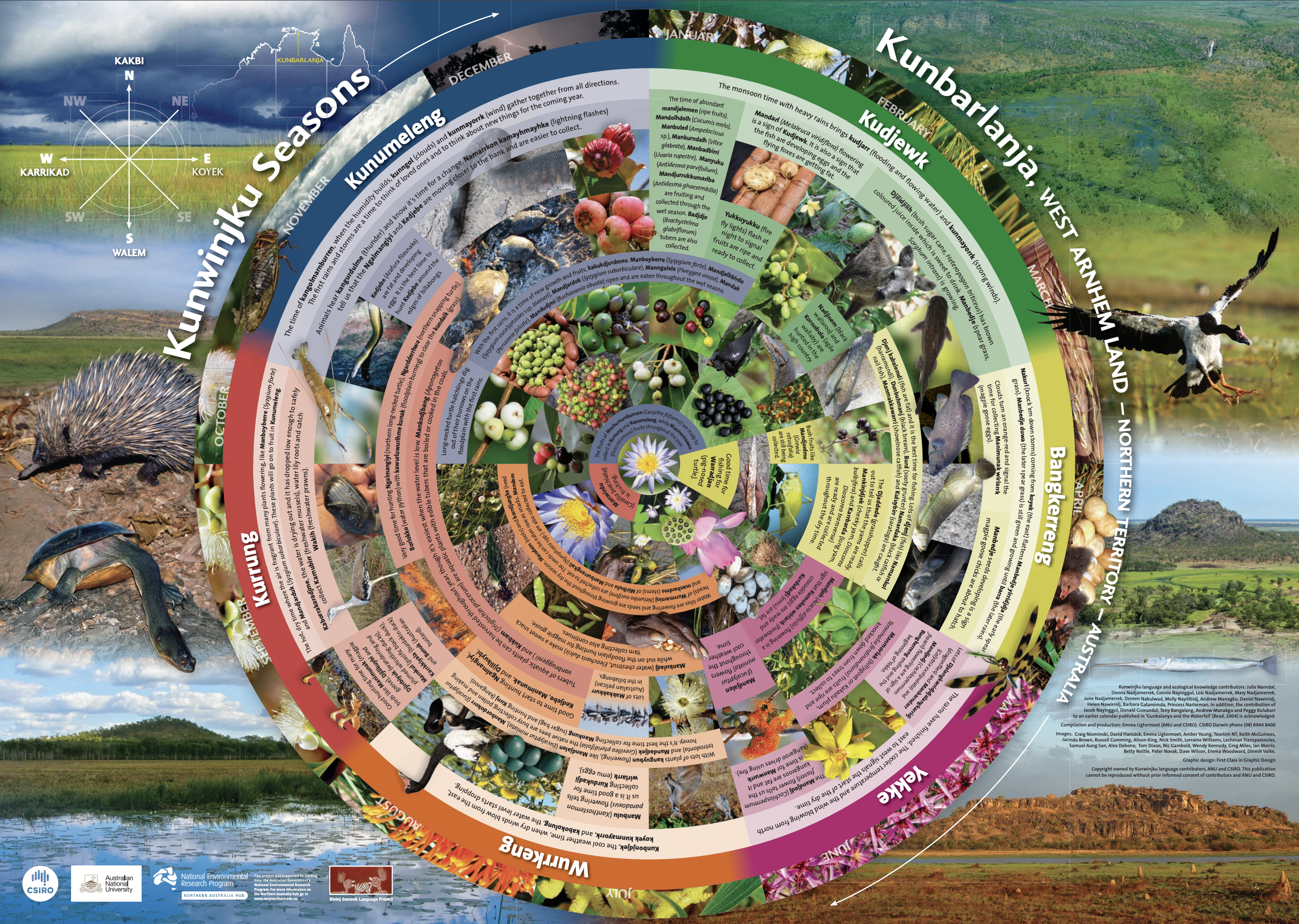 Kakadu Seasons Map